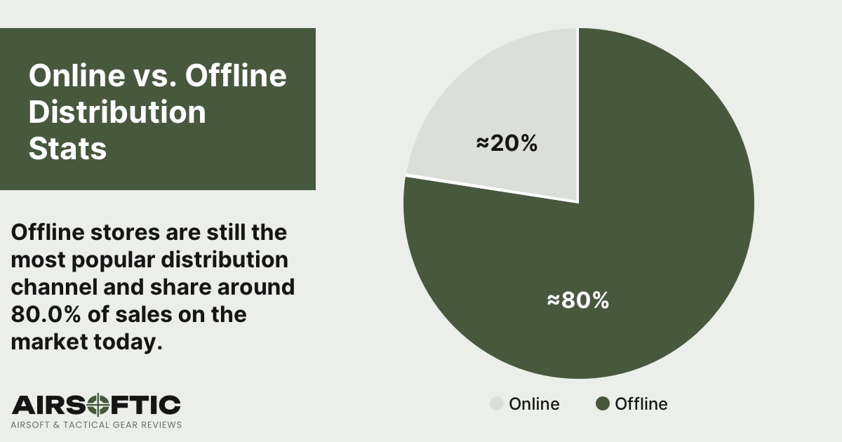 Airsoft Statistics Research 2023 Airsoftic