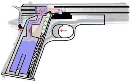 How does gas airsoft gun works